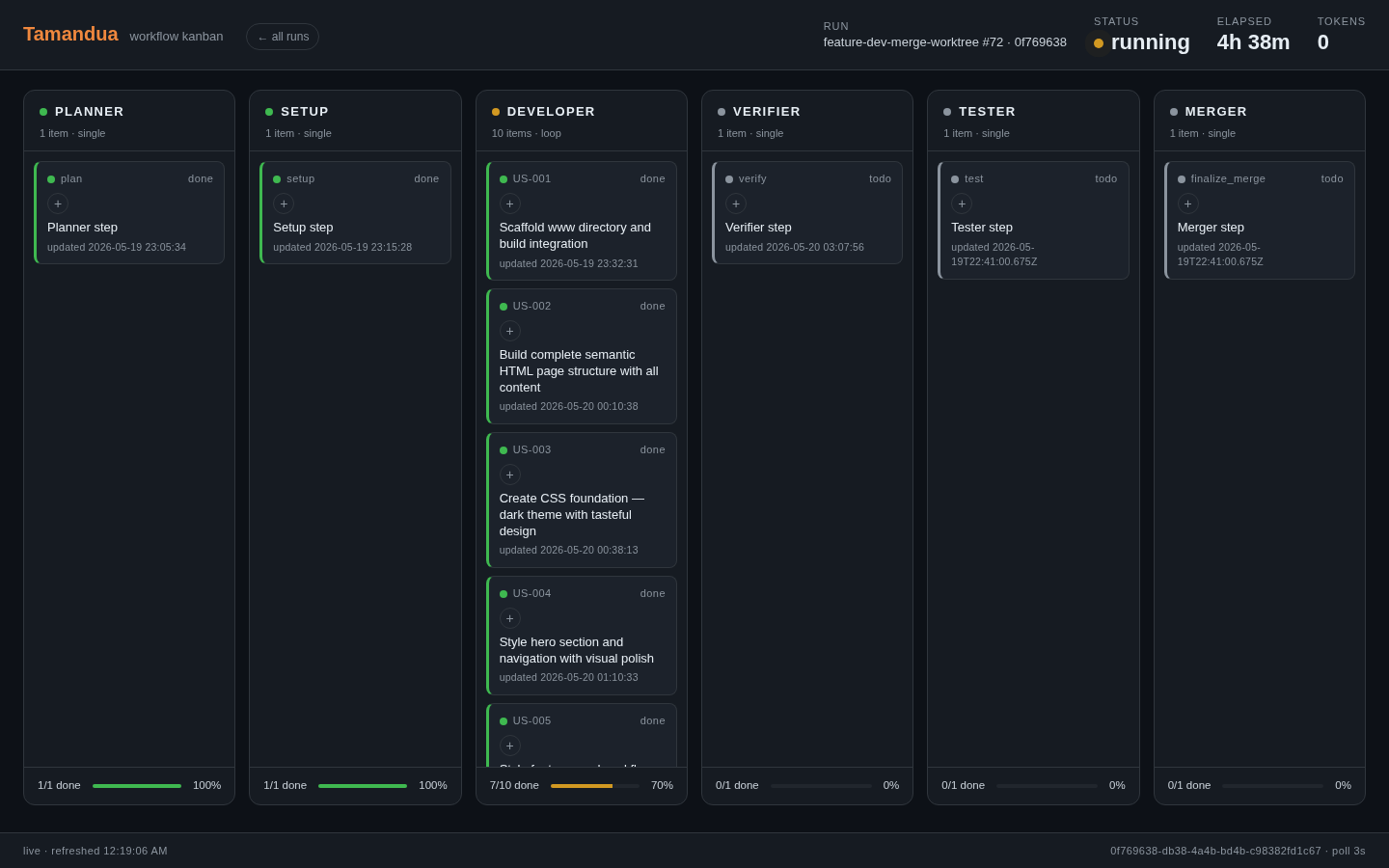 Tamandua kanban board showing swim-lane workflow step cards colour-coded by status